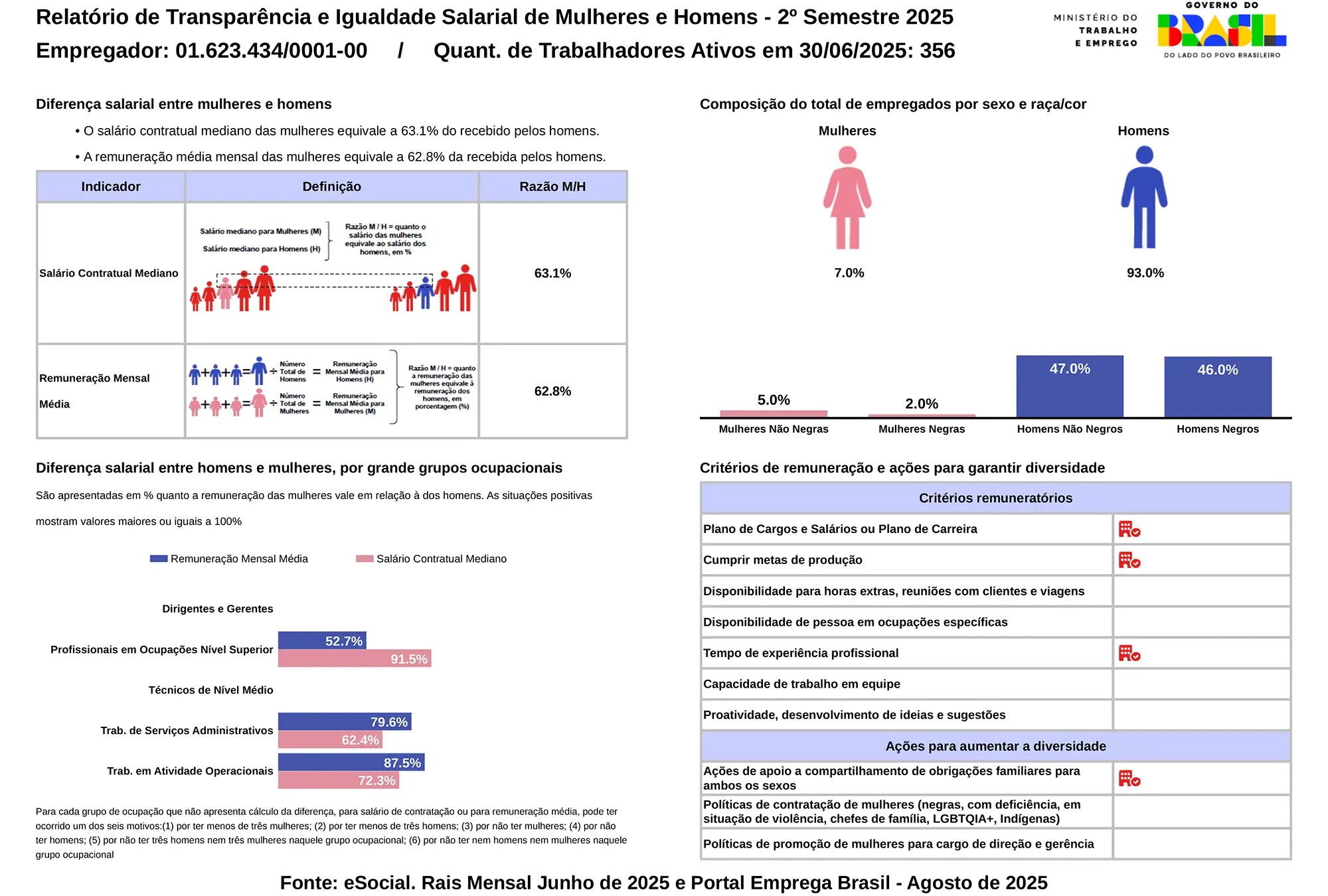 Relatório de Transparência e Igualdade Salarial de Mulheres e Homens — 2º Semestre 2025